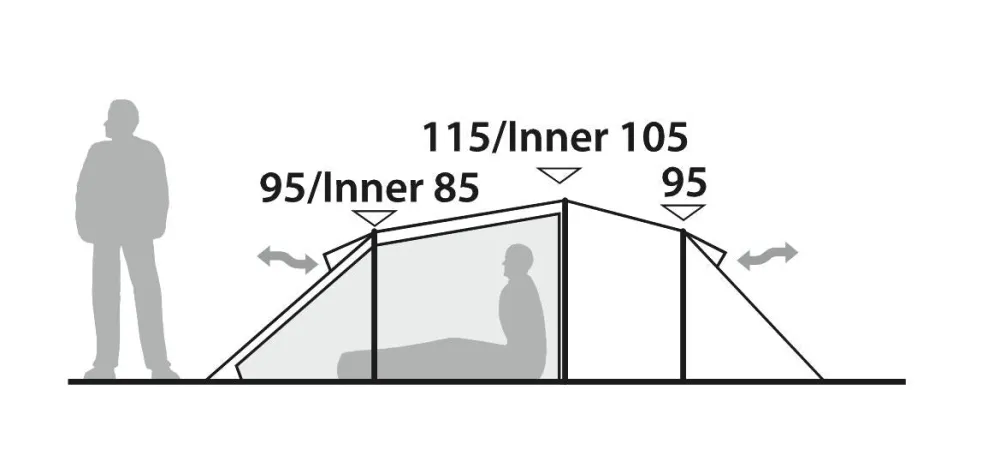 Robens Majoitteet ^ Voyager 3EX tunneliteltta