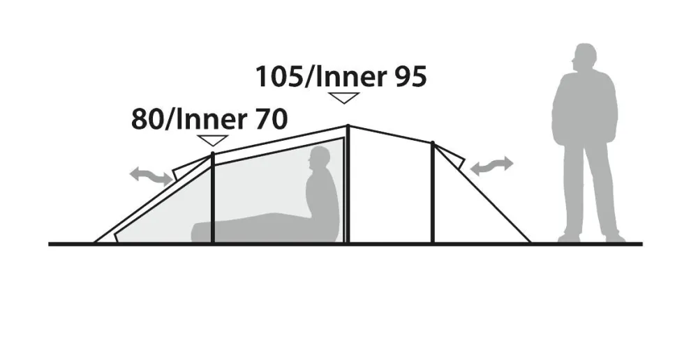 Robens Majoitteet ^ Voyager 2EX tunneliteltta